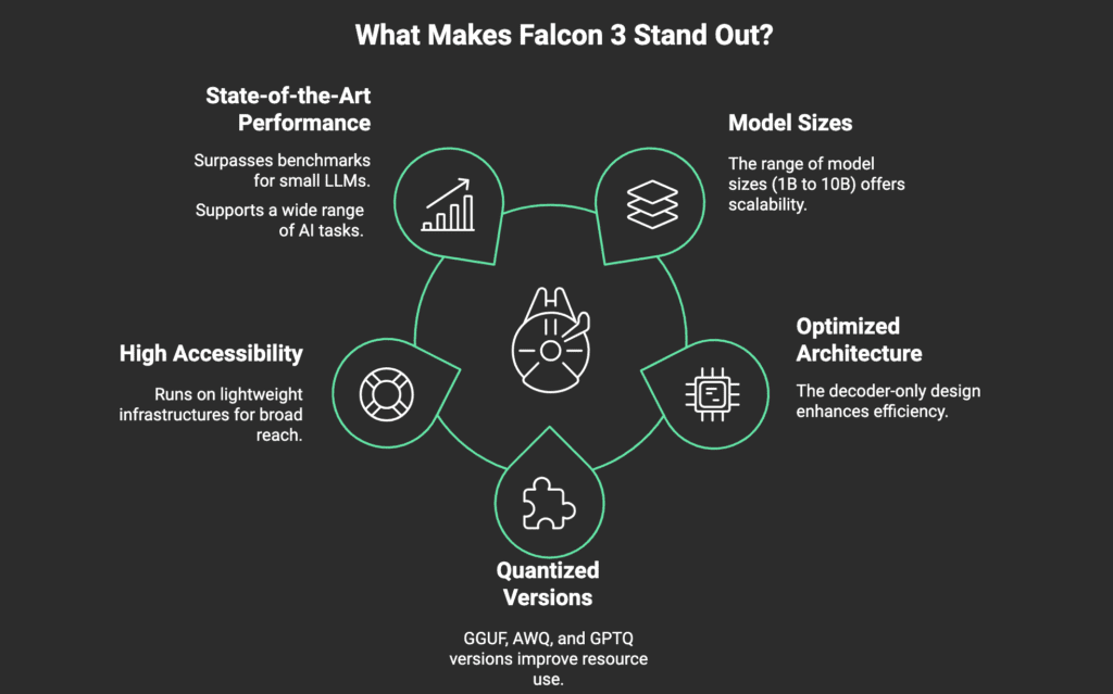 Why Choose Falcon 3?