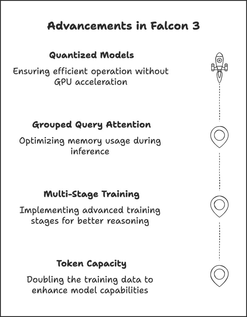Deployment Insights