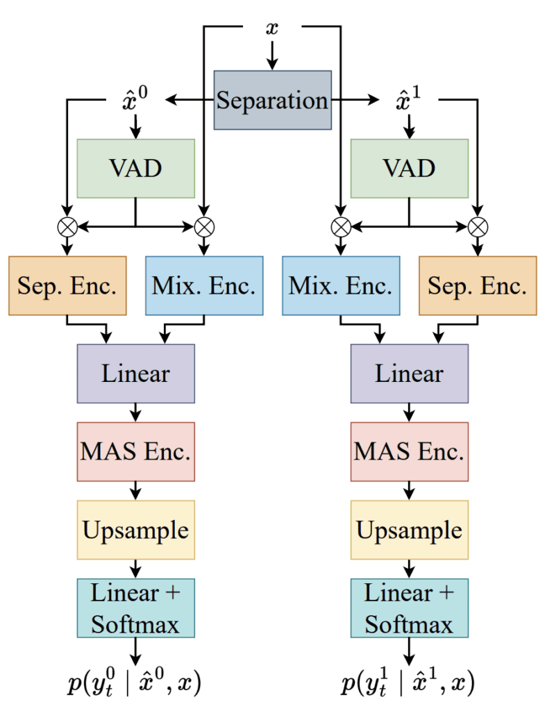Mixture Encoders: A Deep Dive into Advanced AI Architectures