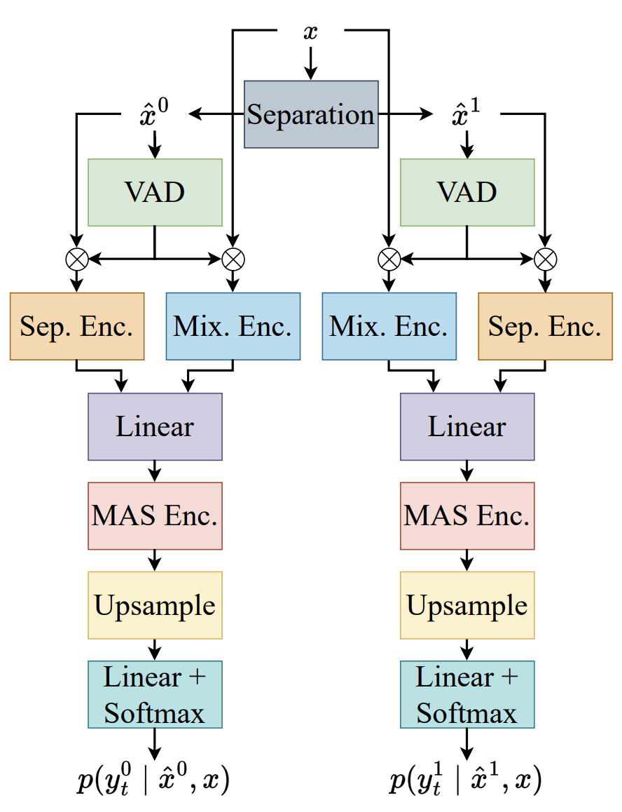Mixture Encoders: A Deep Dive into Advanced AI Architectures