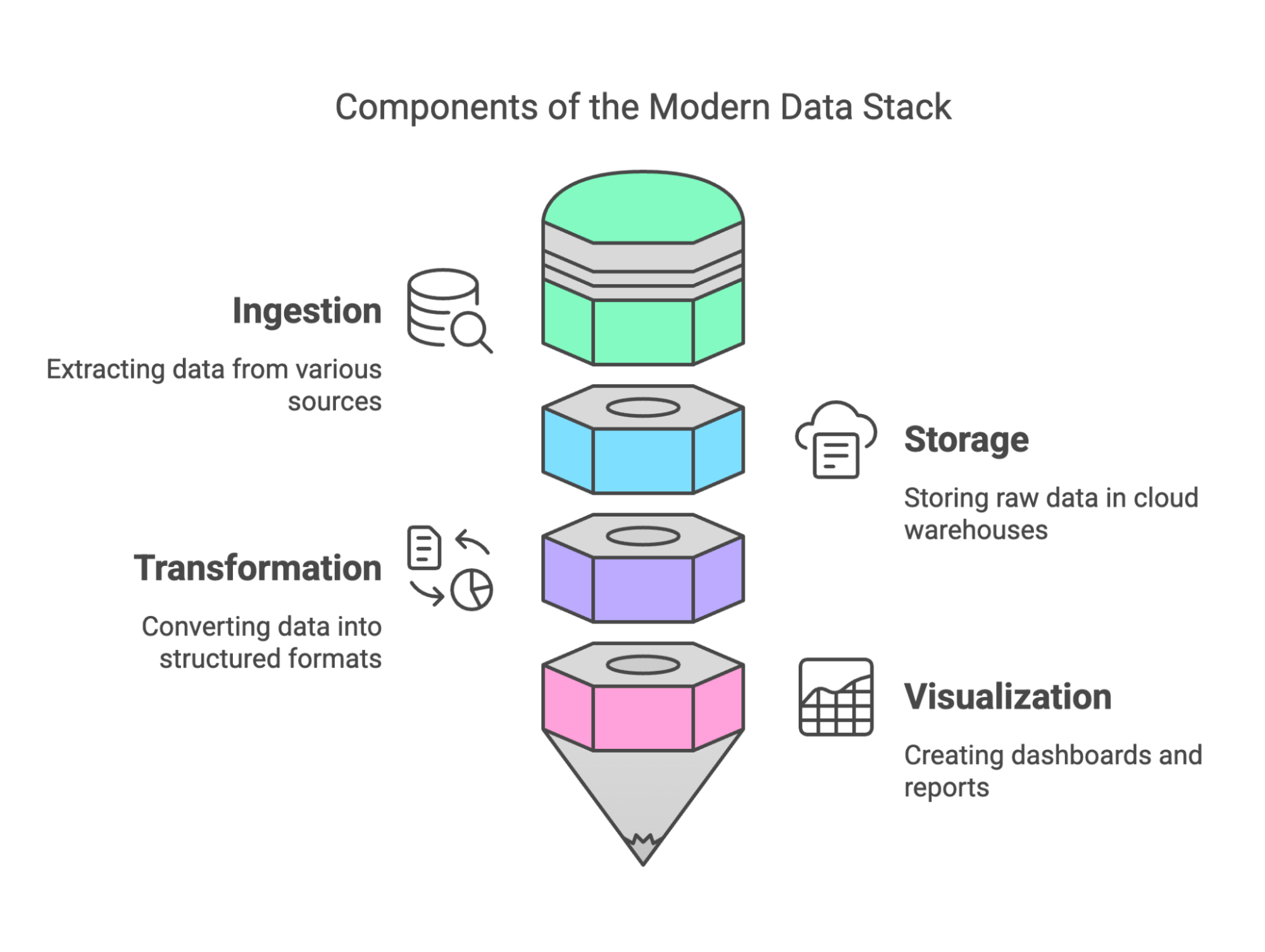 Data Engineering in the Modern Stack - ADaSci