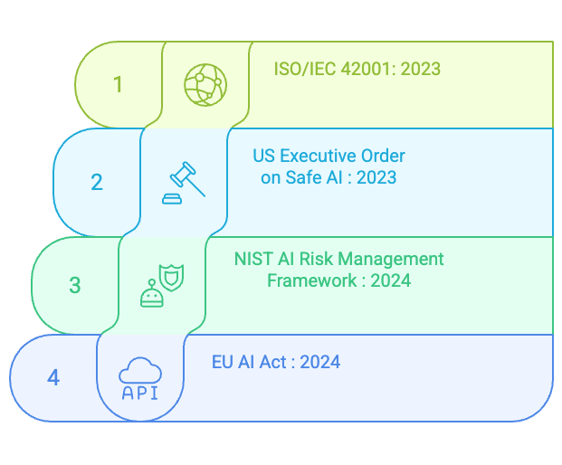 Latest regulatory developments