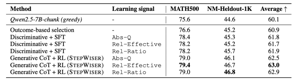 Evaluation Results