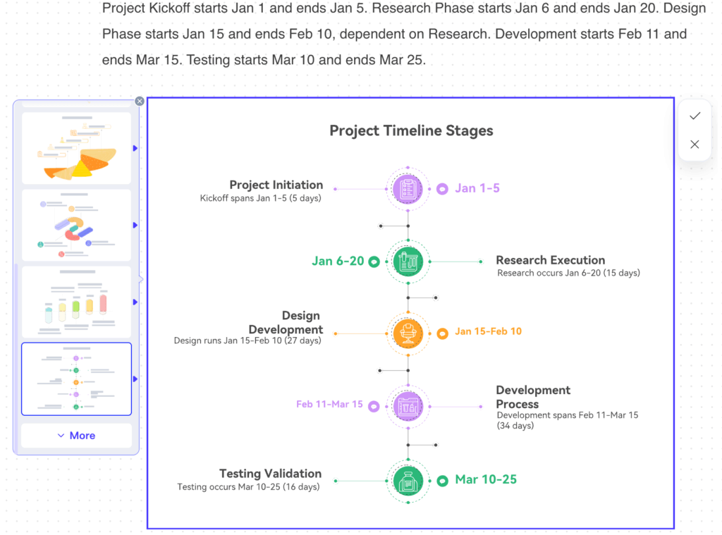 Workflow chart created with prompt