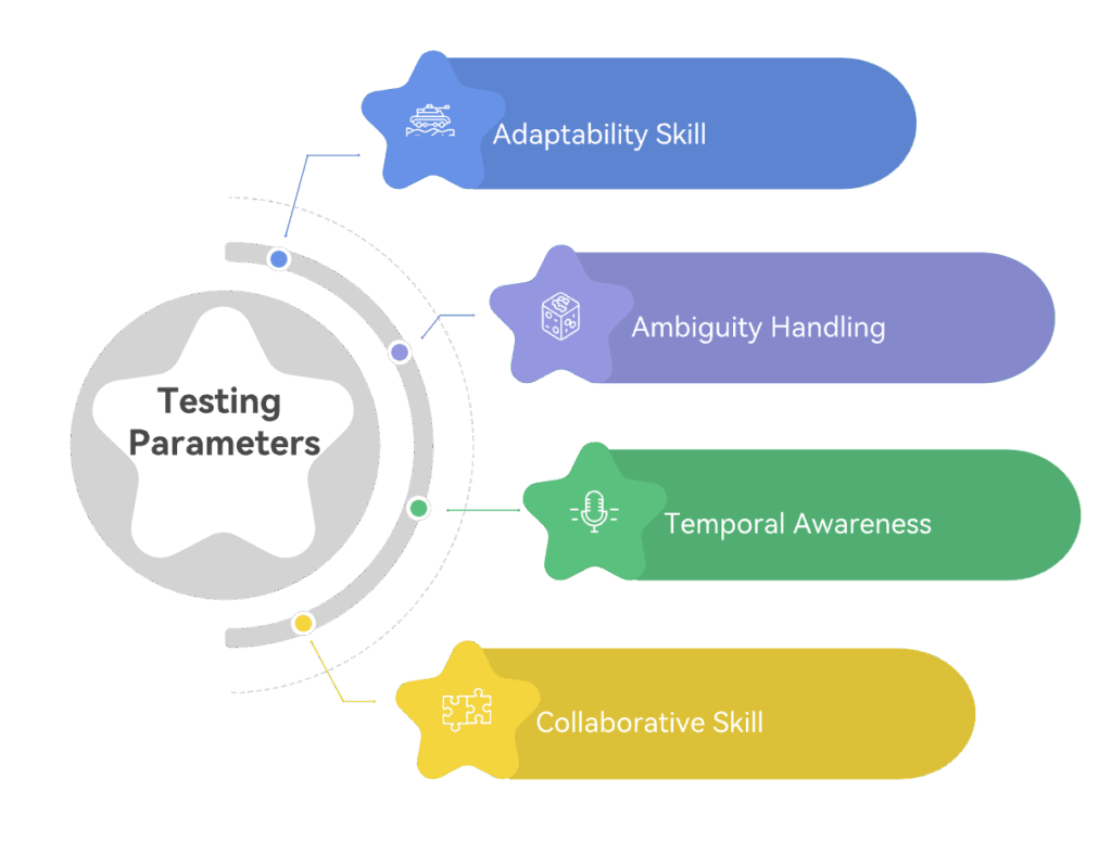 Gaia2 testing parameters