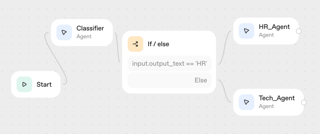 A sample workflow
